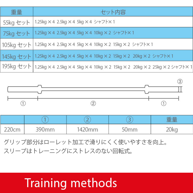 オリンピックバーベルセット75kg
