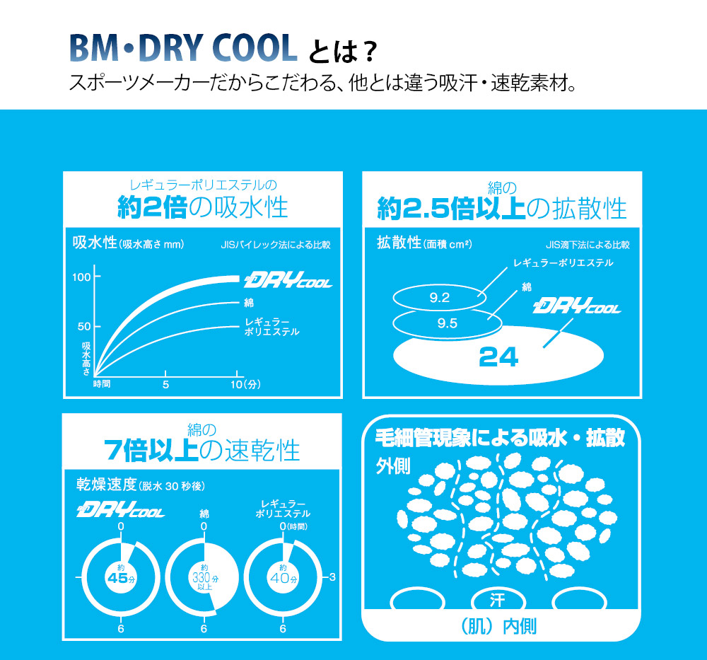 BM COOL