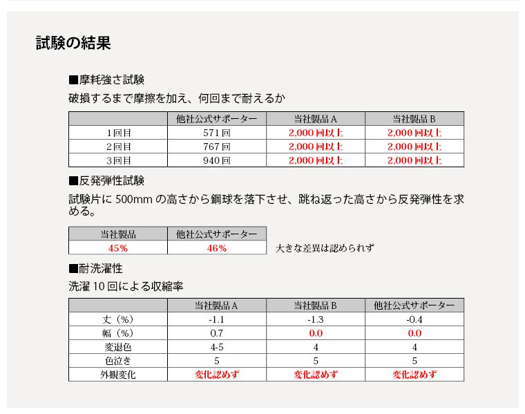 品質向上への取り組み