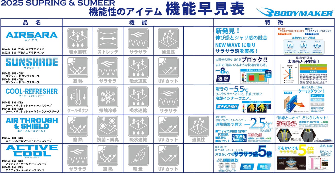 クールグッズ特集