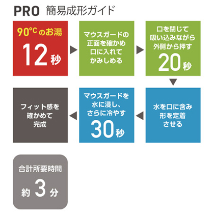 ショックドクタープロ クリア