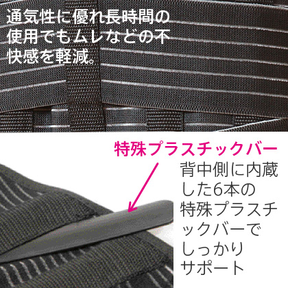 ウエストサポーター