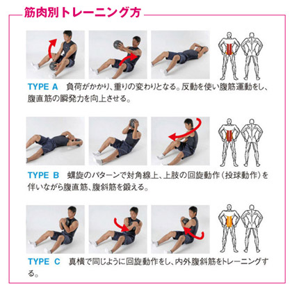 メディシンボール 5kg