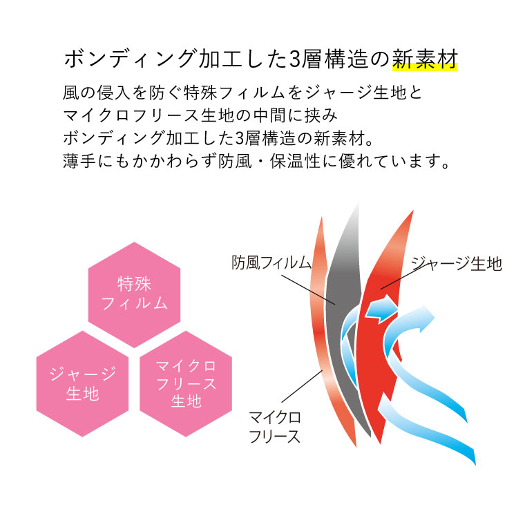 ウィンドブロックフリースボンディングパーカー