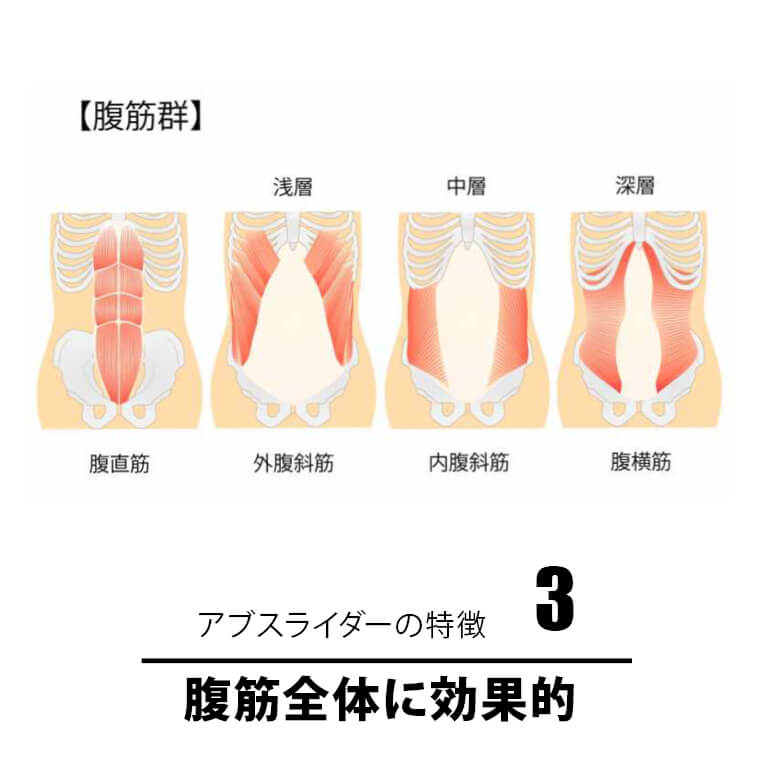 アブスライダー2 ブラック×イエロー 腹筋ローラー 腹直筋ローラー