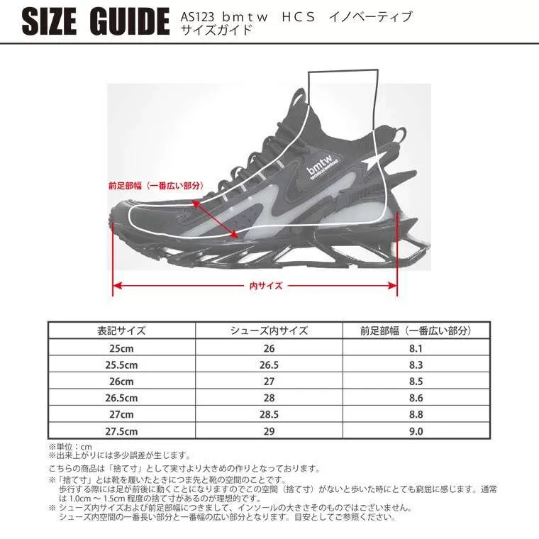 bmtw HCS イノベーティブ