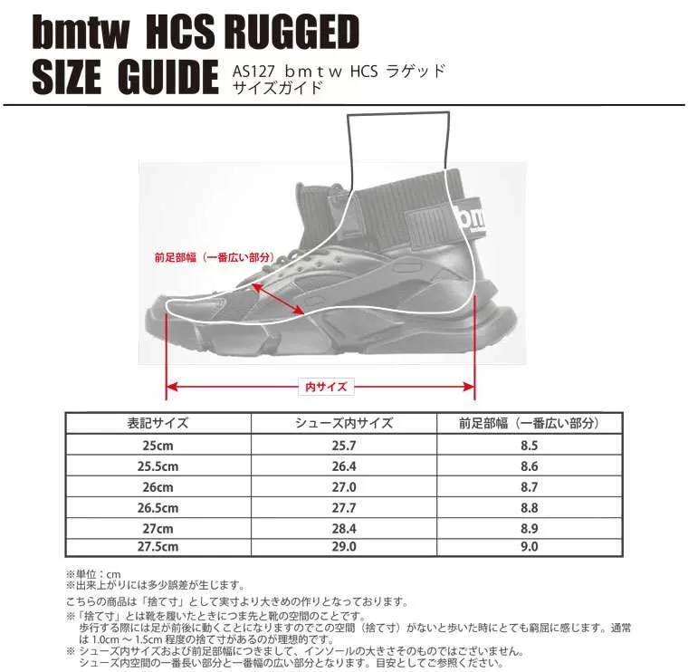 bmtw HCS RUGGED