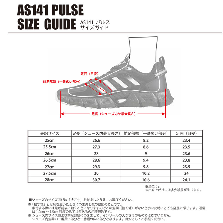 パルス290