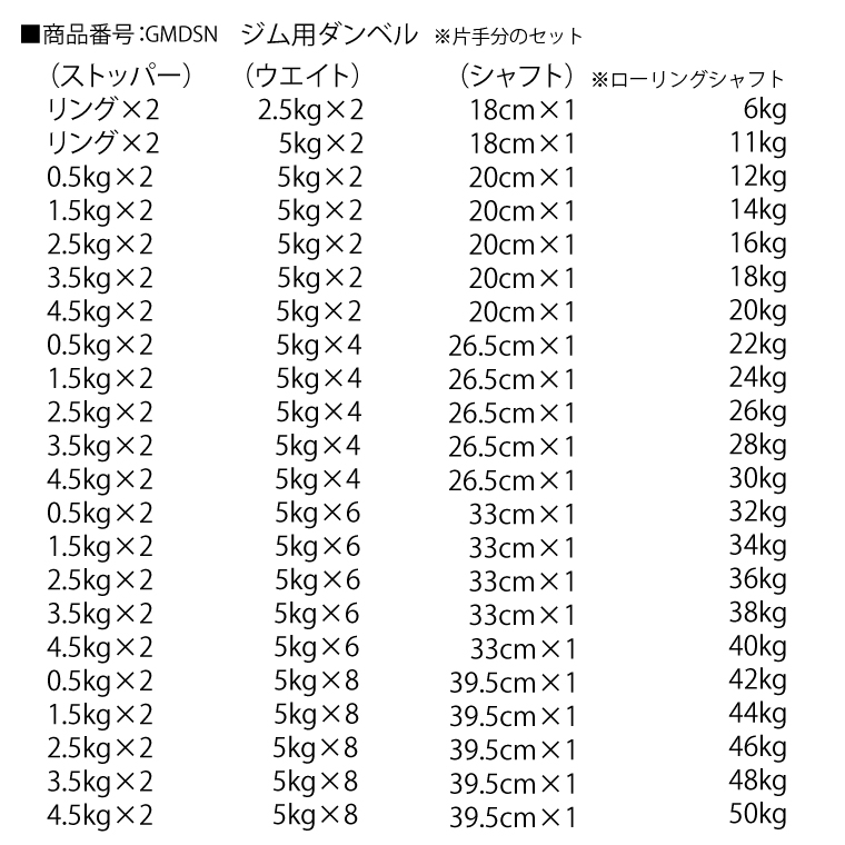 ジム用ダンベル30kg ローリングシャフト