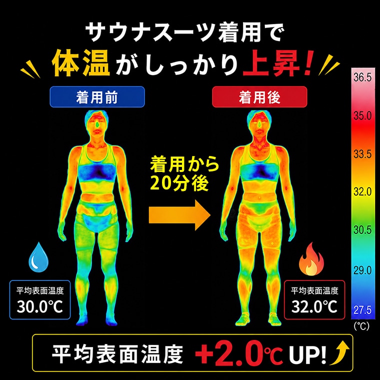 サウナスーツアスリート７　セットアップスーツ