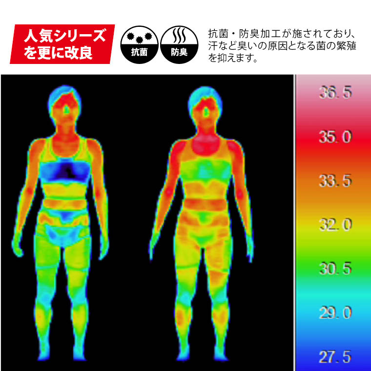 保温効果をサーモグラフィーで撮影した画像です。高い保温効果があることがわかります。高い保温により効果的な発汗を促し、高い減量効果を期待できます。