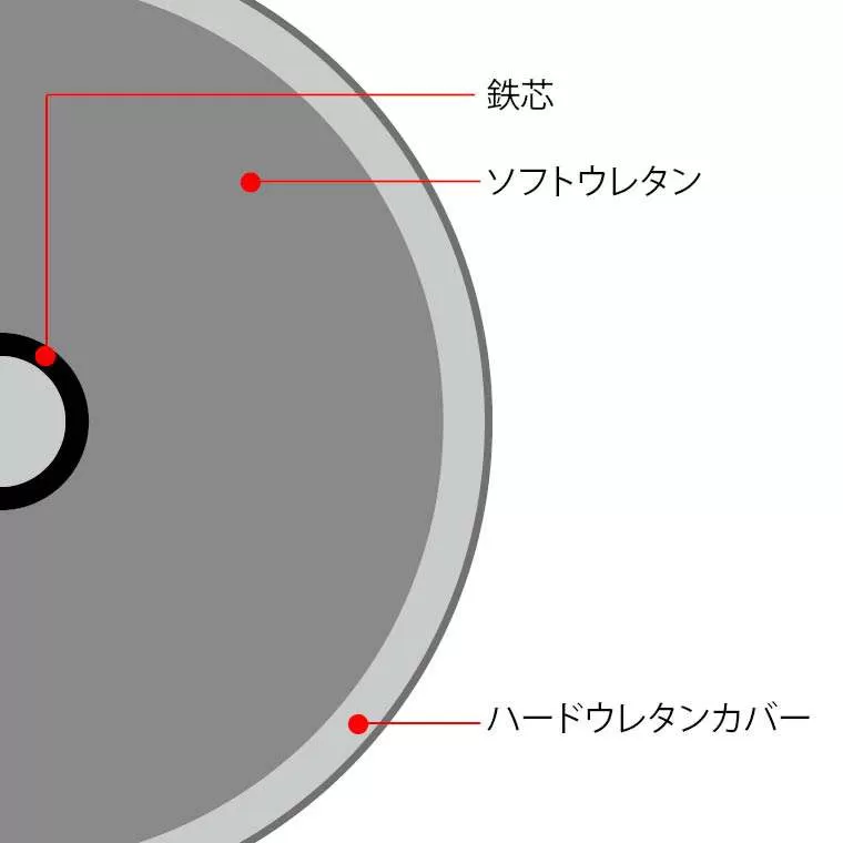 スタンディングバッグ パンチンググローブセット2