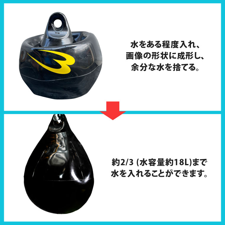 使い方