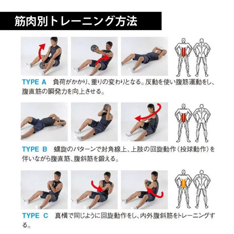 メディシンボール 3kg マットセット