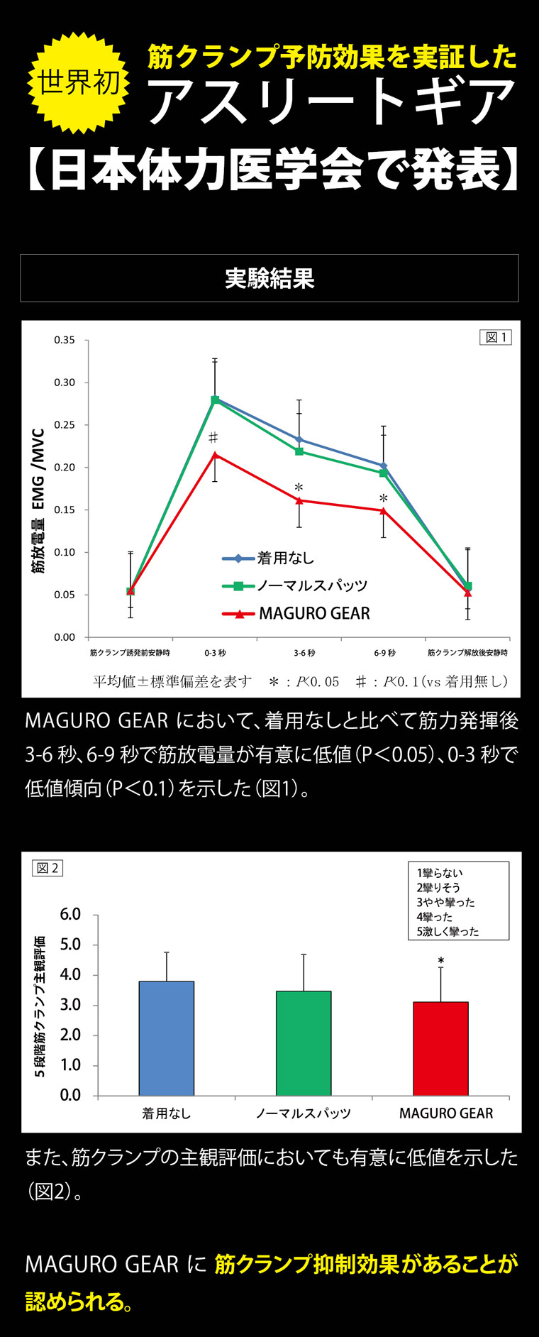 MAGURO GEAR
