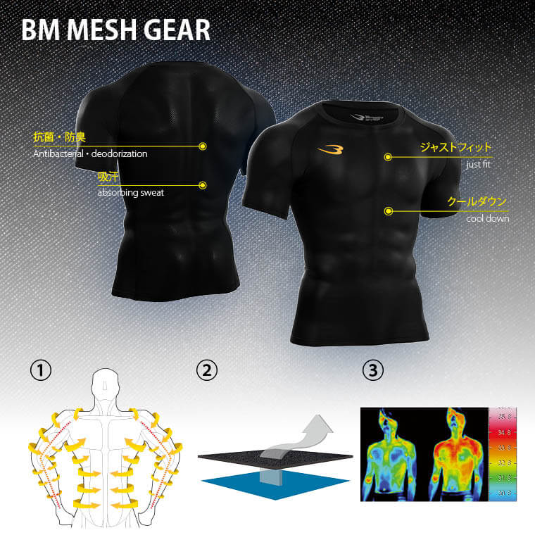 BMメッシュGEAR ハーフスリーブ