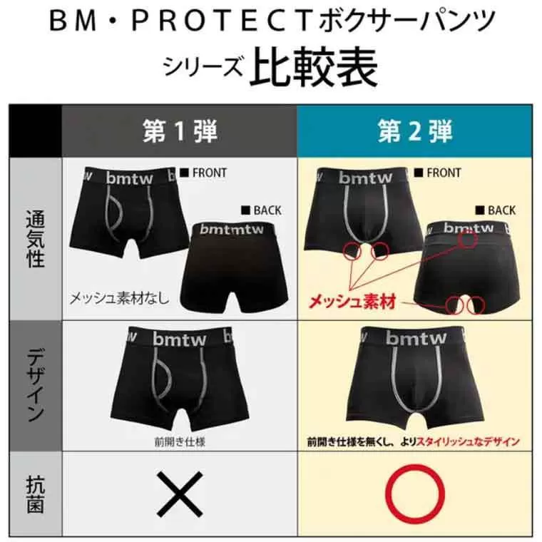 BM・PROTECTボクサーパンツ X