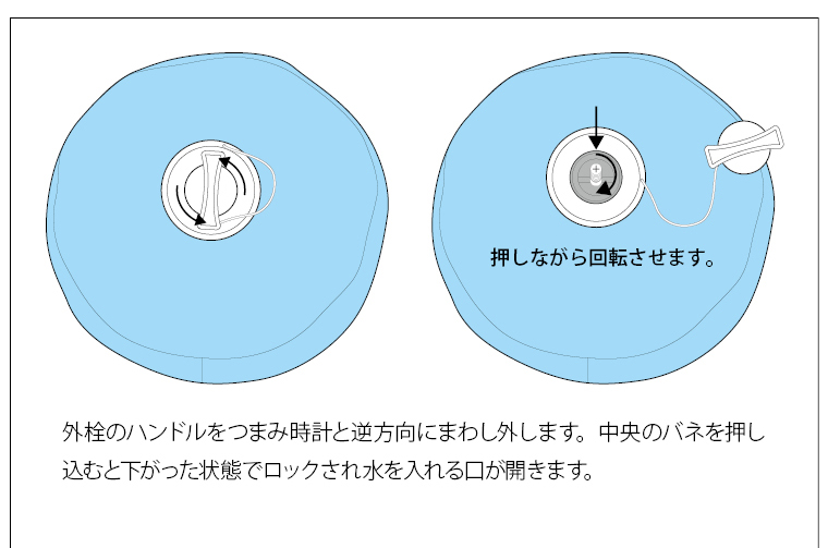 ウォーターバッグ 30kg 水の入れ方@