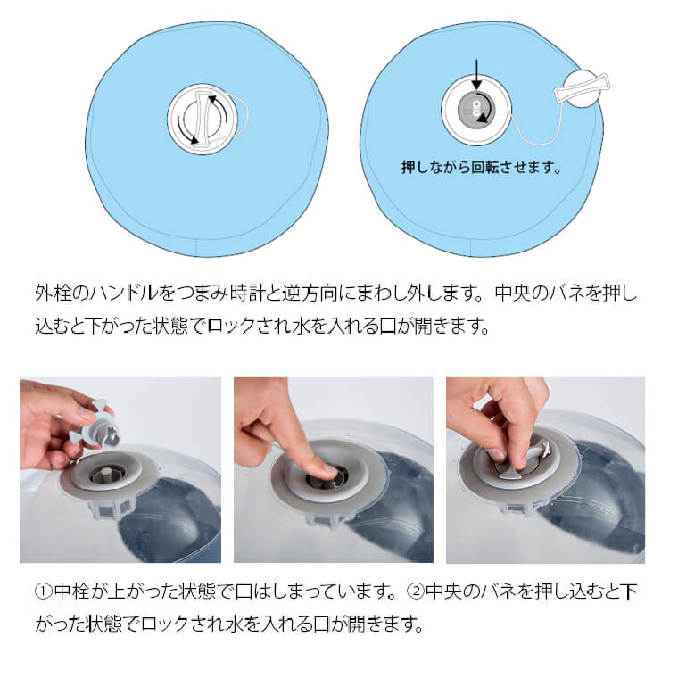 ウォーターバッグ使い方