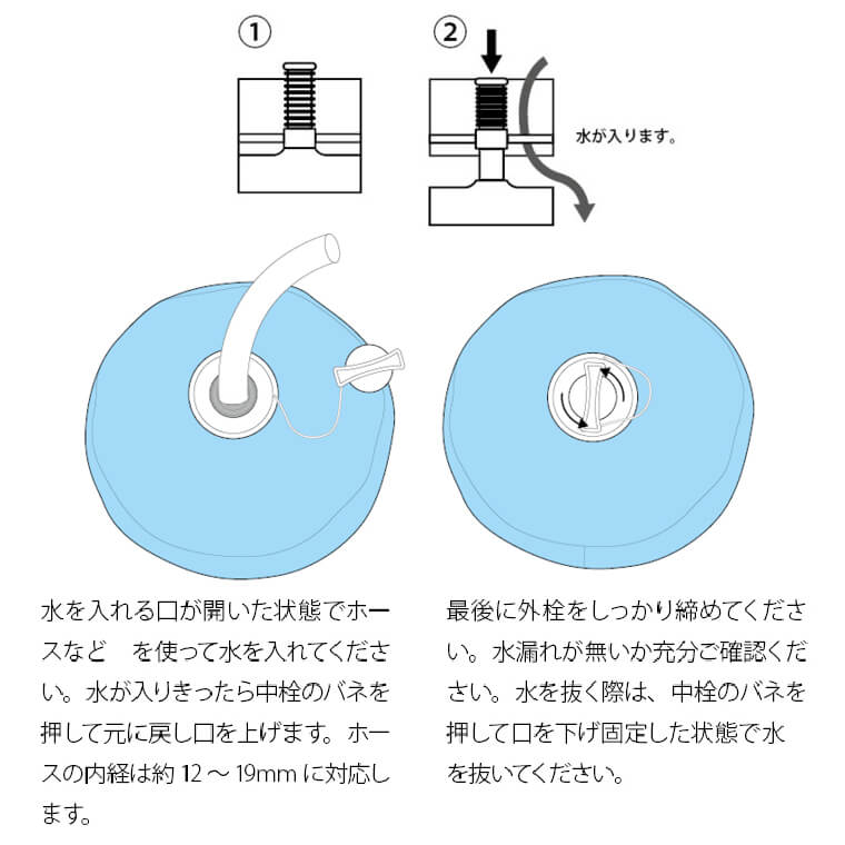 ウォーターバッグ使い方2