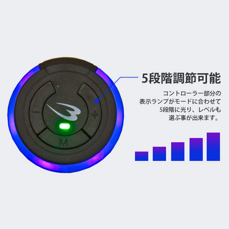 フェイスライン引き締め