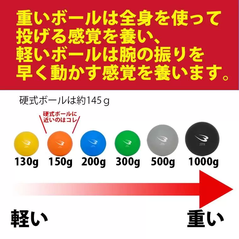 BM プライオトレーニングボール 6個セット