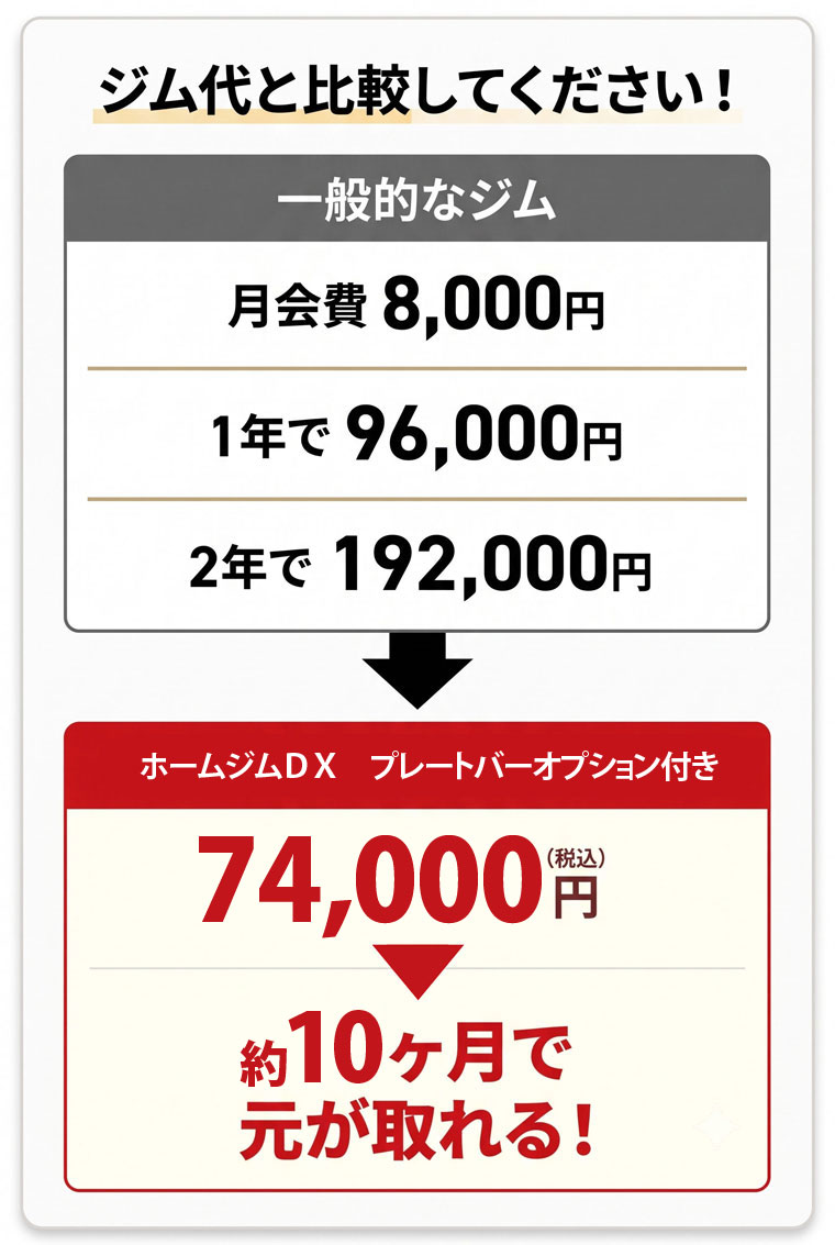 ホームジムDX プレートバーオプション　（プレートセット）付き一般ジムとの比較 