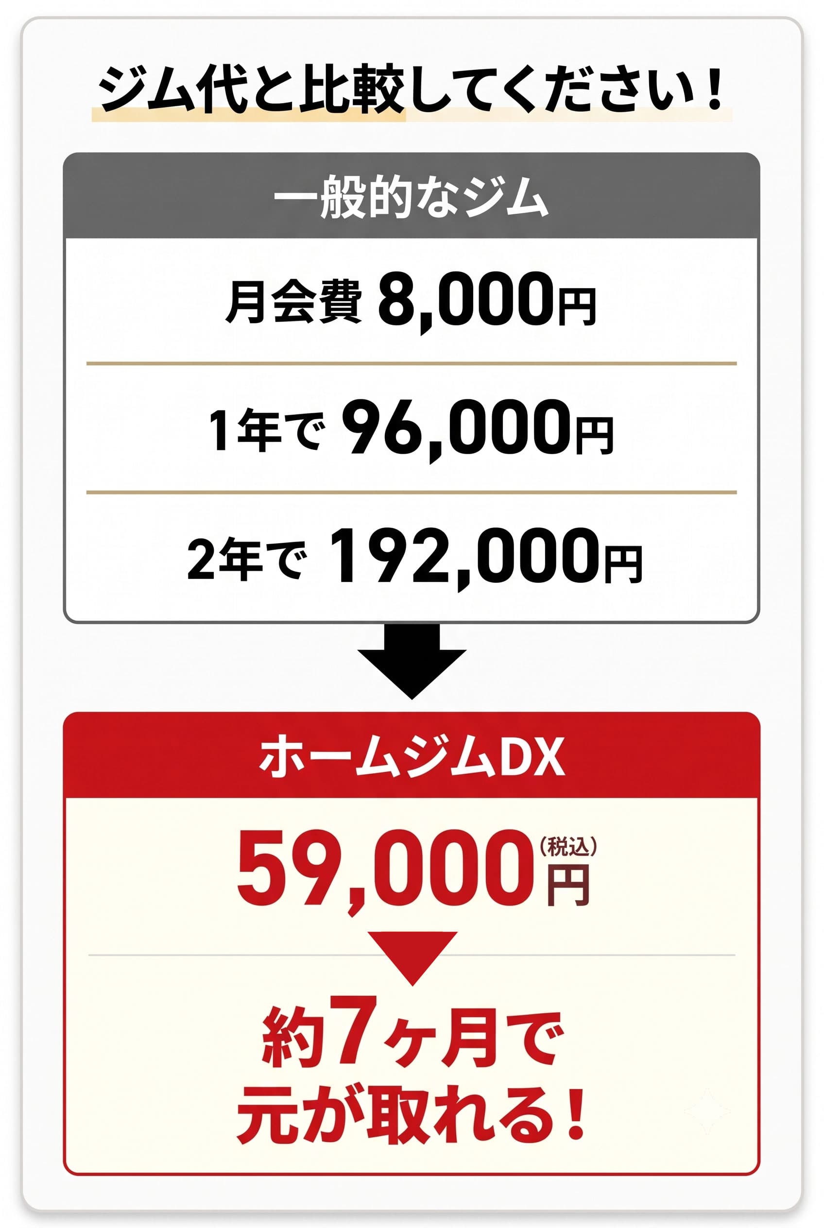 ホームジムDX一般ジムとの比較 