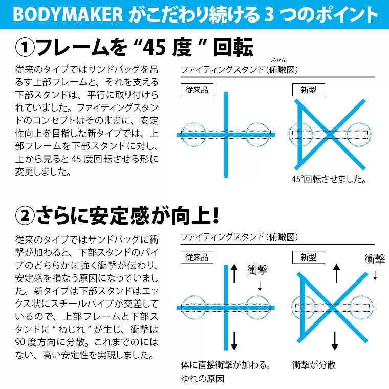 ファイティングスタンド4