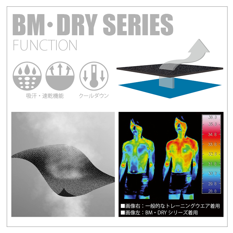 DRYシリーズの特徴は吸汗速乾